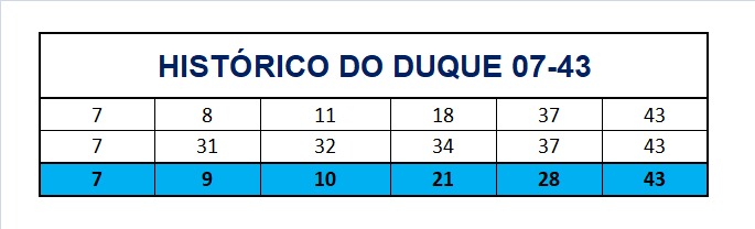 mega-sena segredos concurso 2976