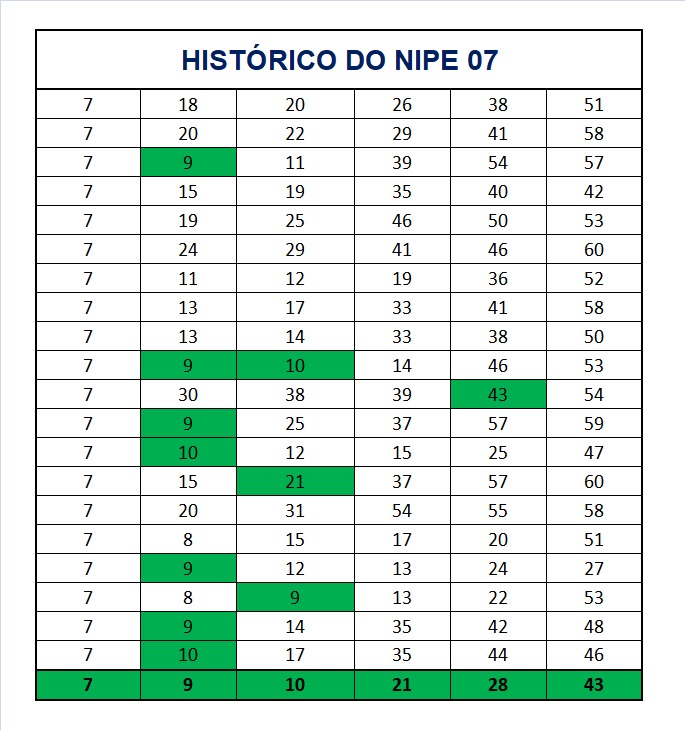 mega-sena segredos concurso 2976