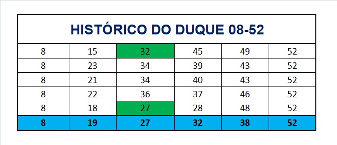 mega-sena segredos concurso 2977