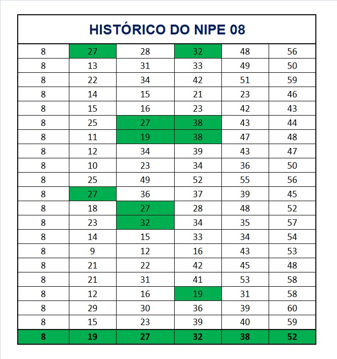mega-sena segredos concurso 2977