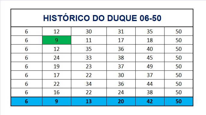 mega-sena segredos concurso 2978