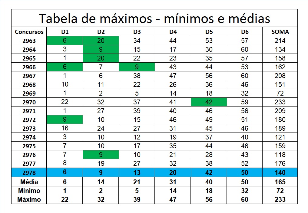 mega-sena segredos concurso 2978