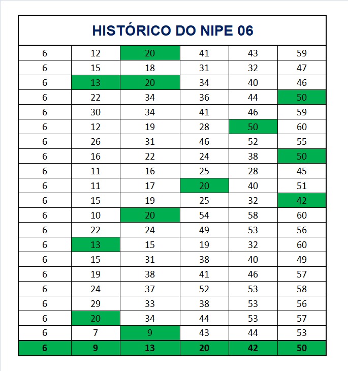 mega-sena segredos concurso 2978