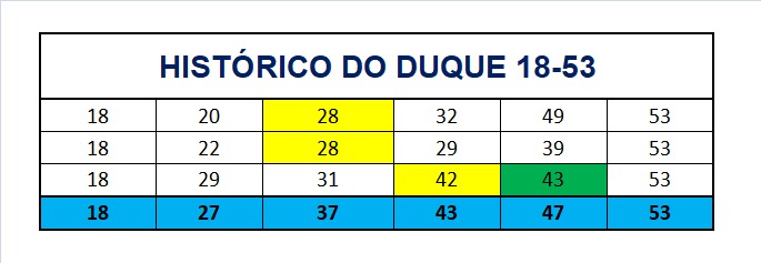 mega-sena segredos concurso 2979