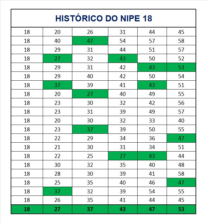 mega-sena segredos concurso 2979