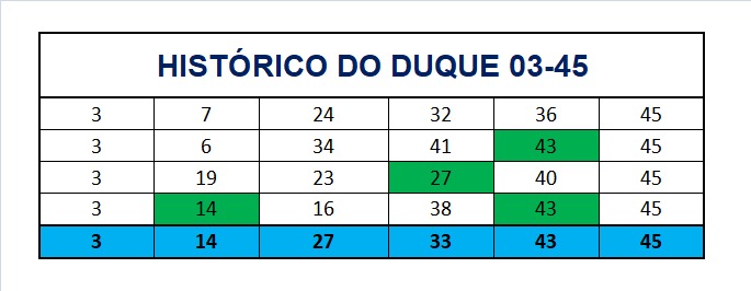 mega-sena segredos concurso 2980