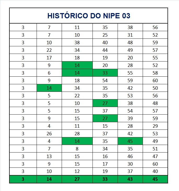 mega-sena segredos concurso 2980