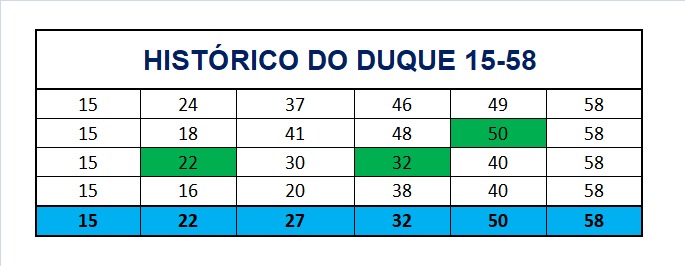 mega-sena segredos concurso 2981