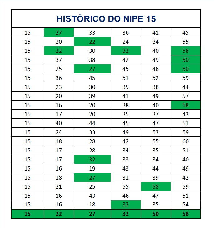 mega-sena segredos concurso 2981