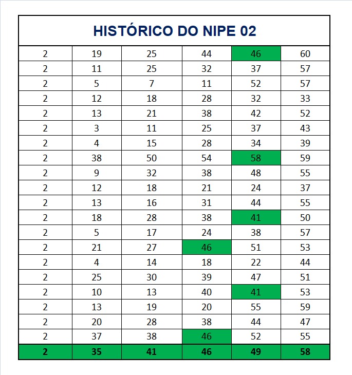 mega-sena segredos concurso 2982
