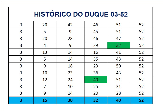 mega-sena segredos concurso 2983