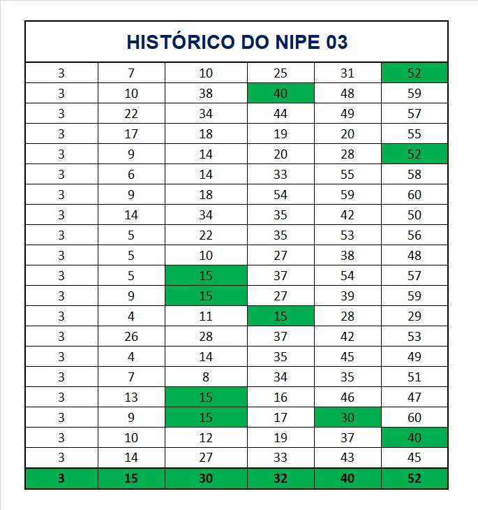 mega-sena segredos concurso 2983