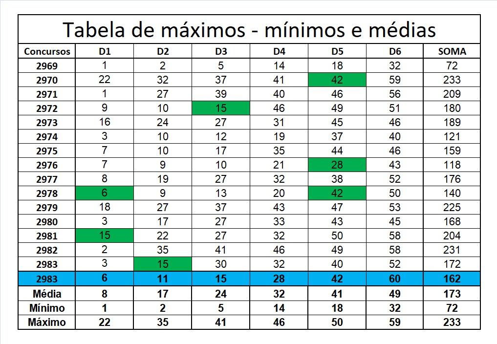 mega-sena segredos concurso 2984