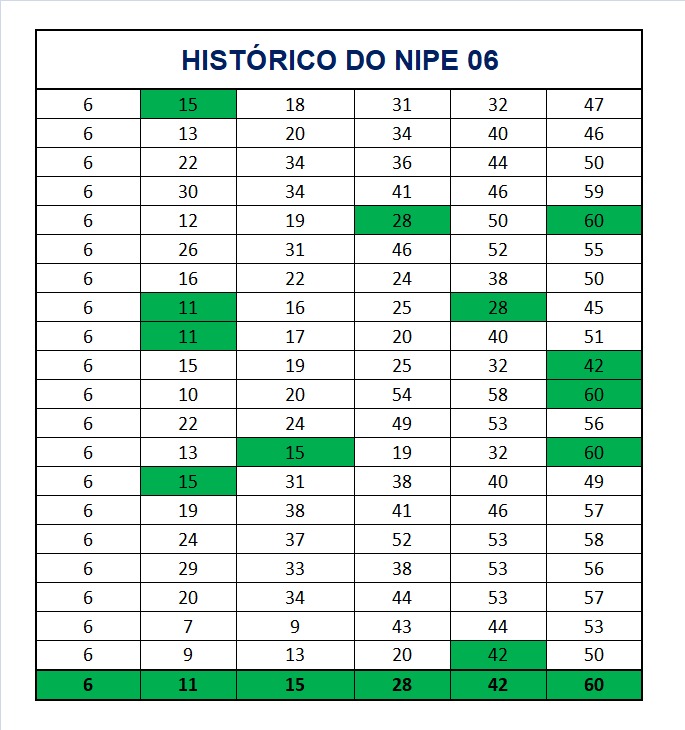 mega-sena segredos concurso 2984