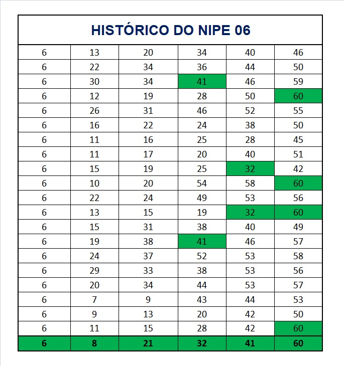 mega-sena segredos concurso 2985