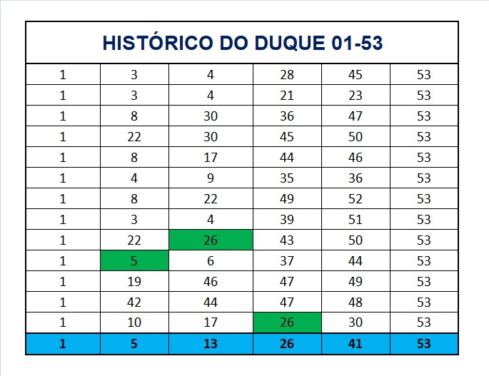 mega-sena segredos concurso 2986