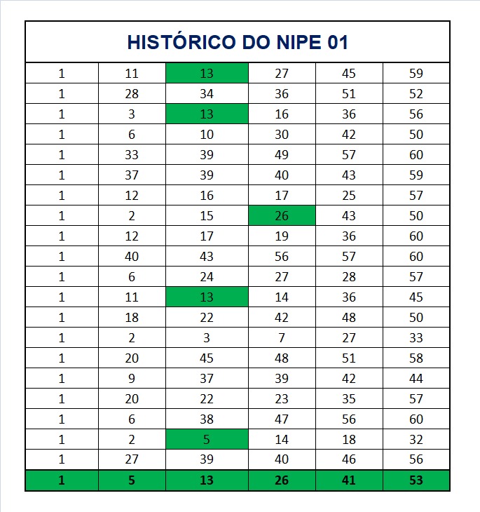 mega-sena segredos concurso 2986
