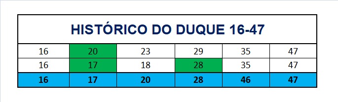 mega-sena segredos concurso 2987