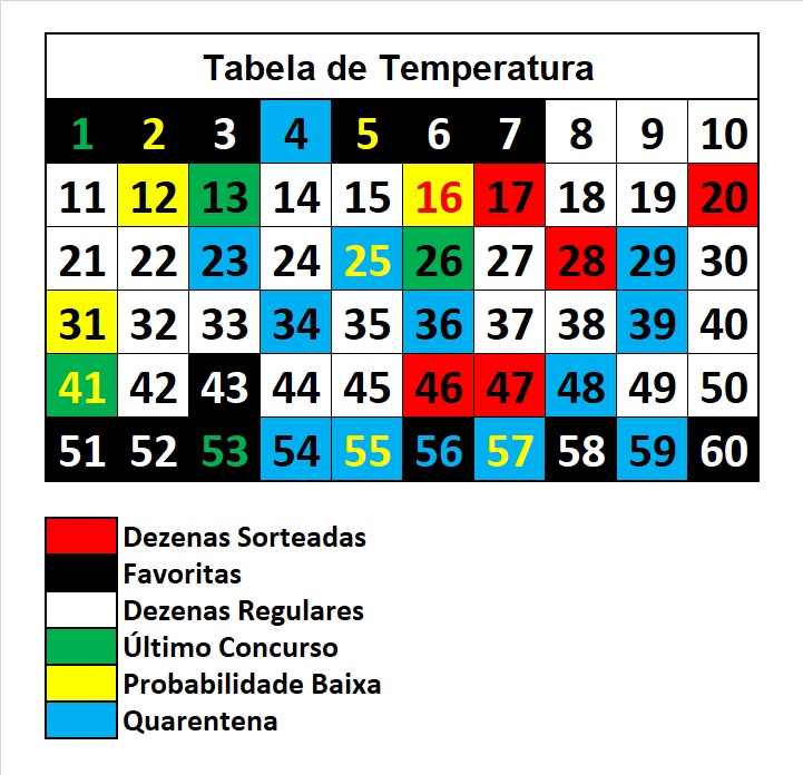 mega-sena segredos concurso 2987