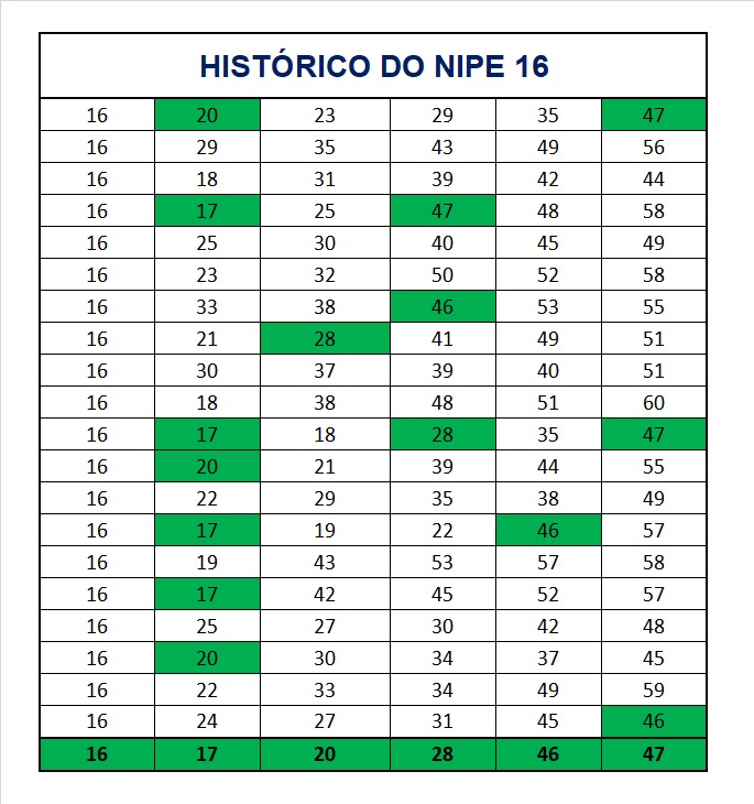 mega-sena segredos concurso 2987