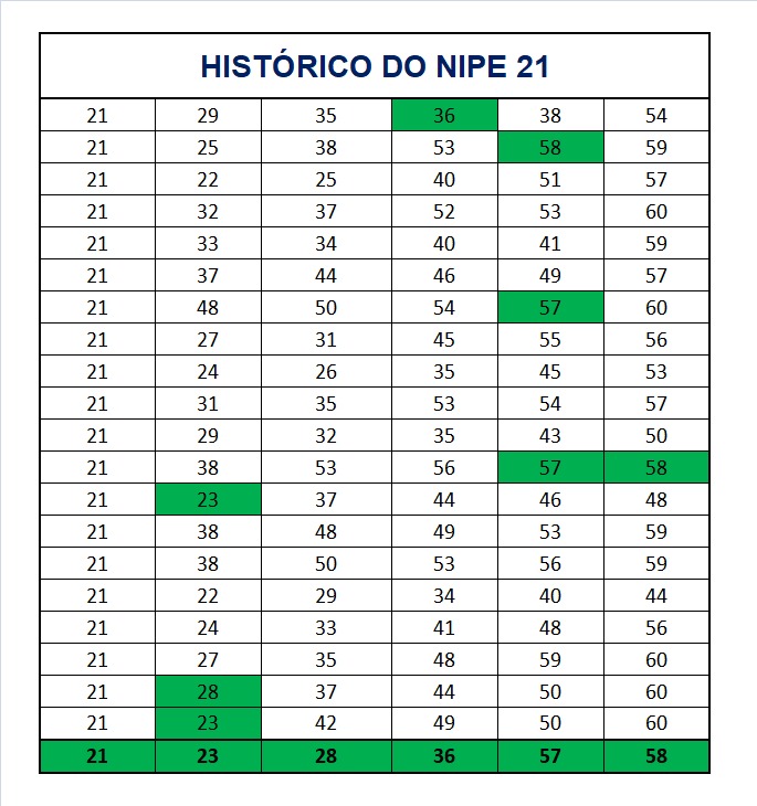 mega-sena segredos concurso 2988