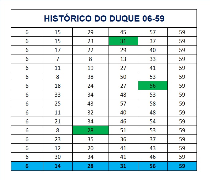 mega-sena segredos concurso 2989