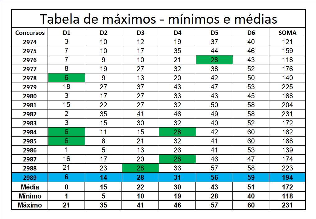mega-sena segredos concurso 2989