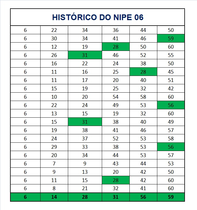 mega-sena segredos concurso 2989