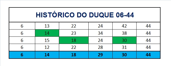 mega-sena segredos concurso 2990