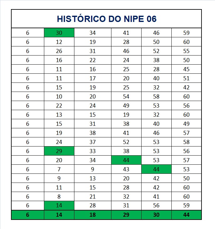 mega-sena segredos concurso 2990