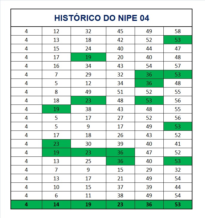 mega-sena segredos concurso 2991