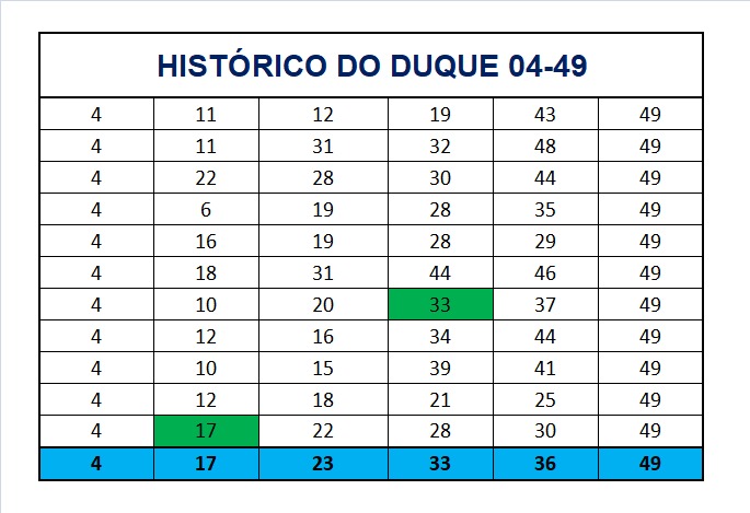 mega-sena segredos concurso 2992