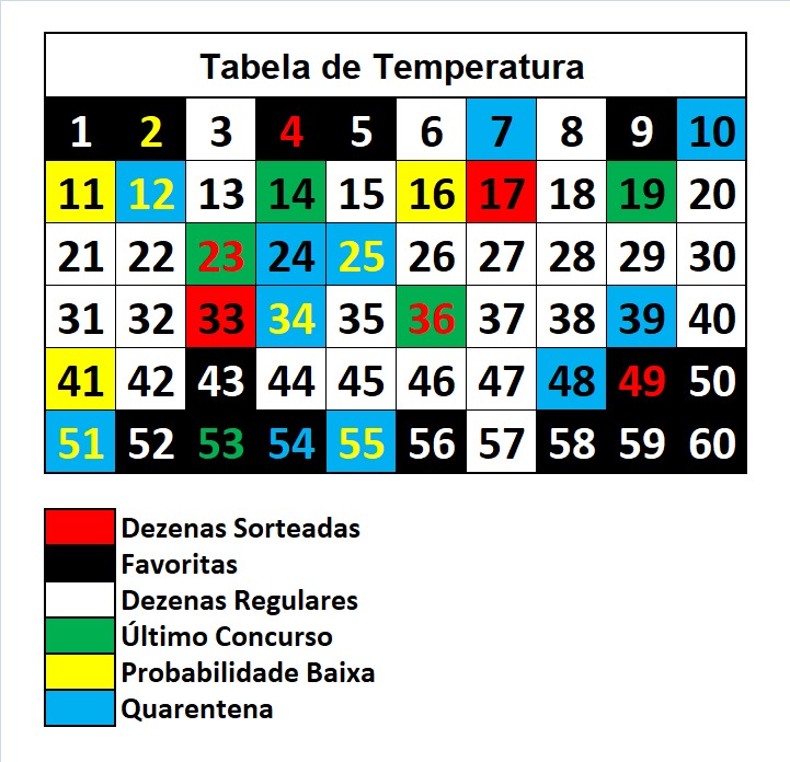 mega-sena segredos concurso 2992