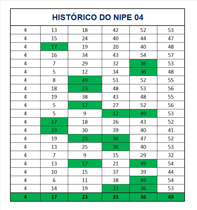 mega-sena segredos concurso 2992