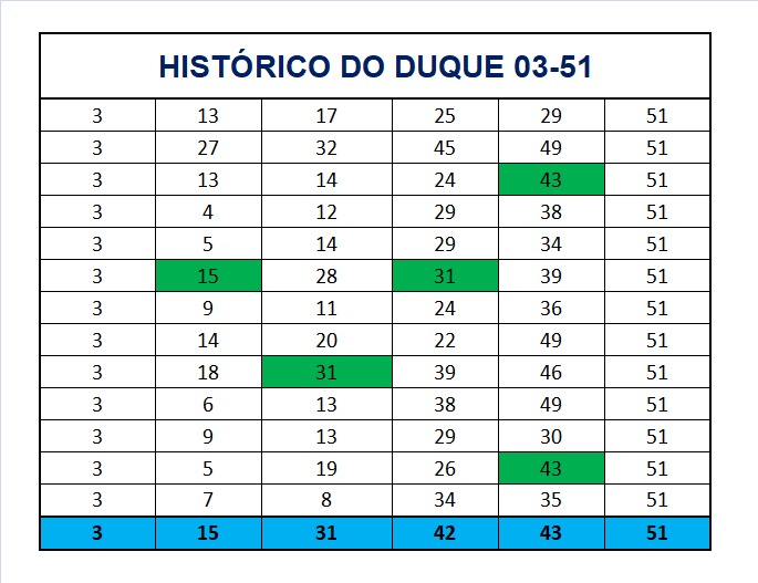 mega-sena segredos concurso 2993