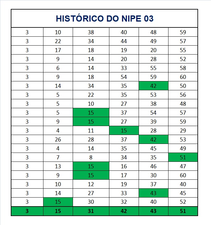 mega-sena segredos concurso 2993