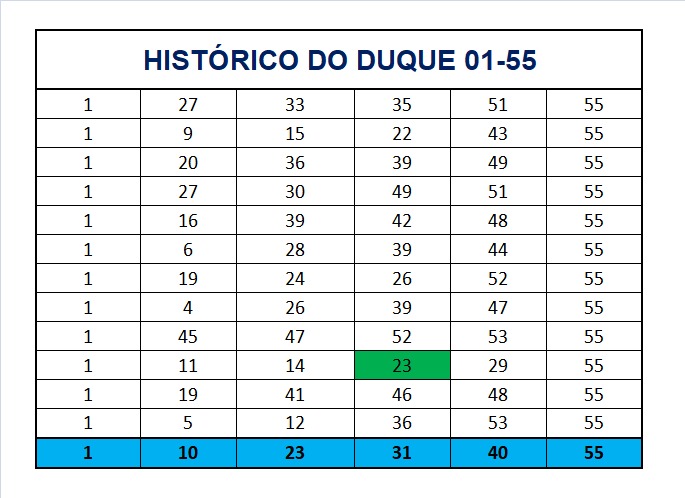 mega-sena segredos concurso 2994