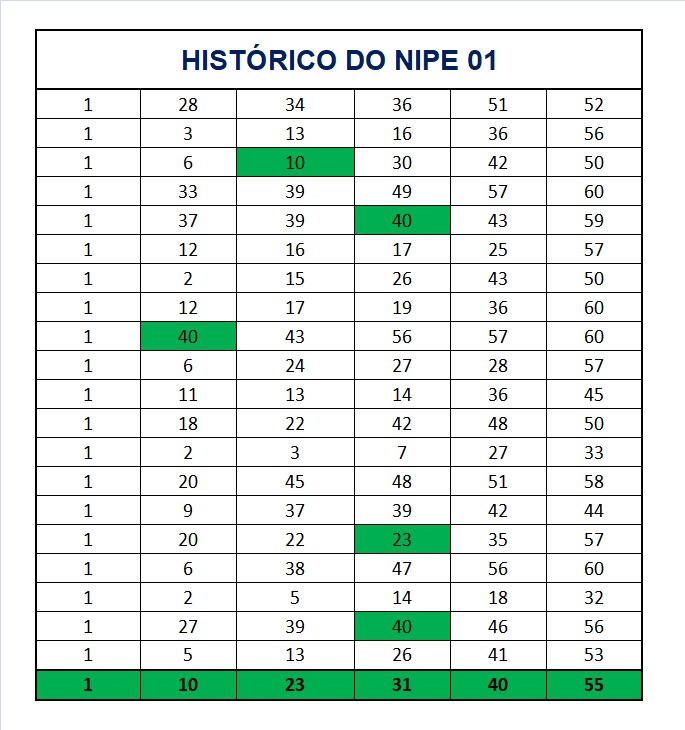 mega-sena segredos concurso 2994