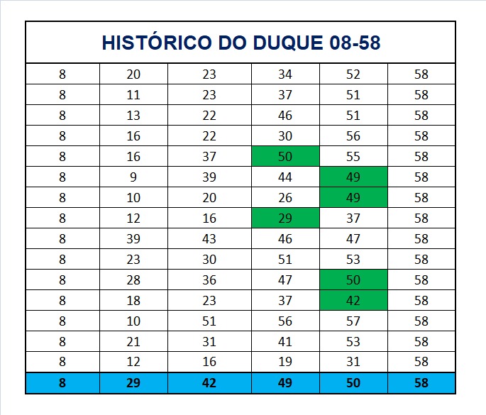 mega-sena segredos concurso 2995
