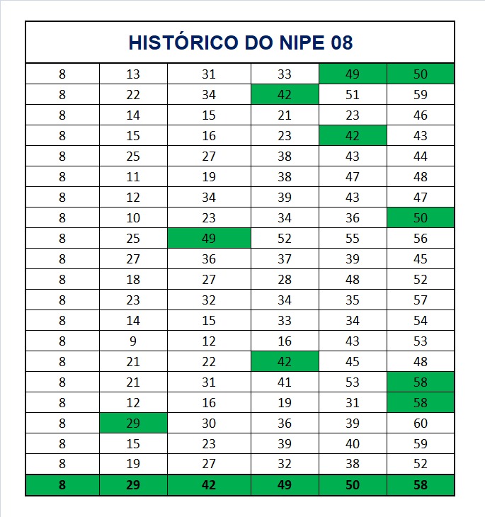 mega-sena segredos concurso 2995