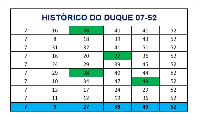 mega-sena segredos concurso 2996