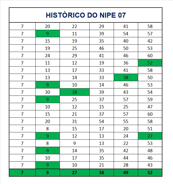 mega-sena segredos concurso 2996
