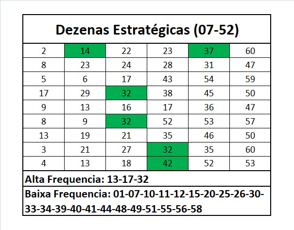 mega-sena segredos concurso 2997