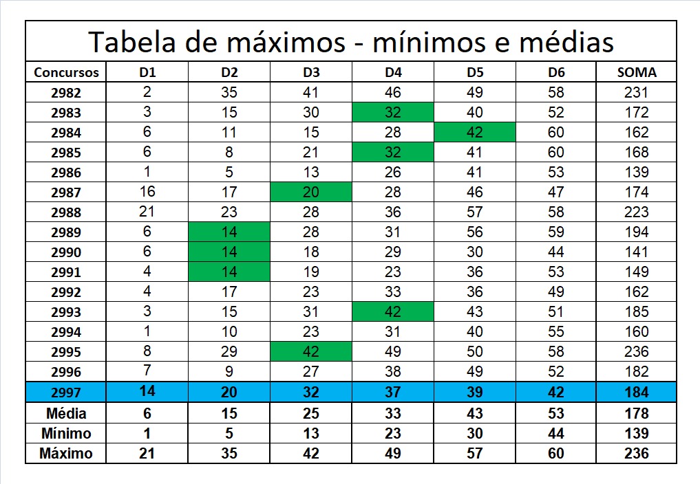 mega-sena segredos concurso 2997