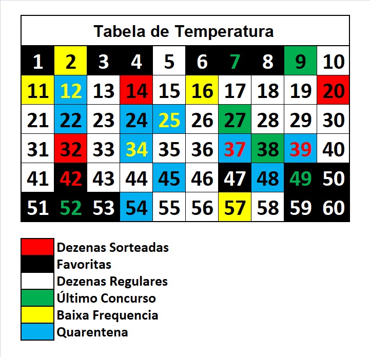mega-sena segredos concurso 2997