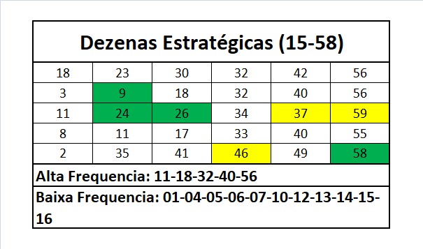 mega-sena segredos concurso 2999