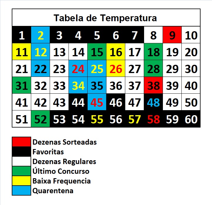 mega-sena segredos concurso 2999