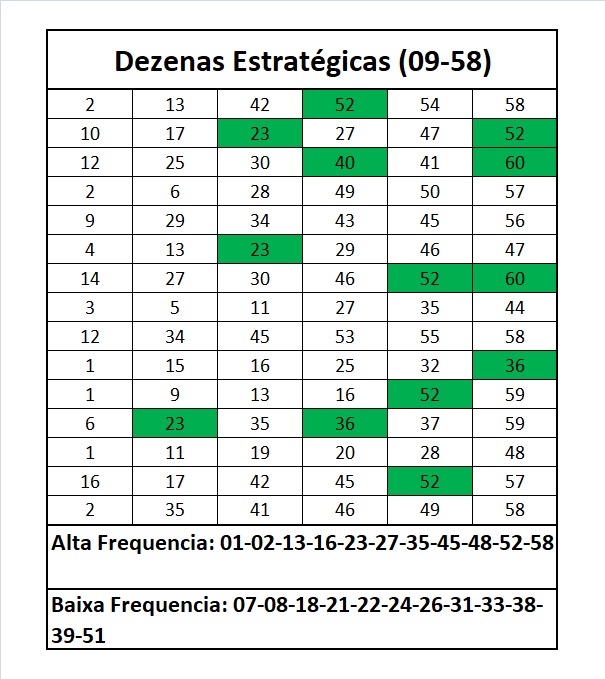mega-sena segredos concurso 3000