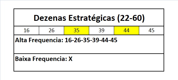 mega-sena segredos concurso 3001