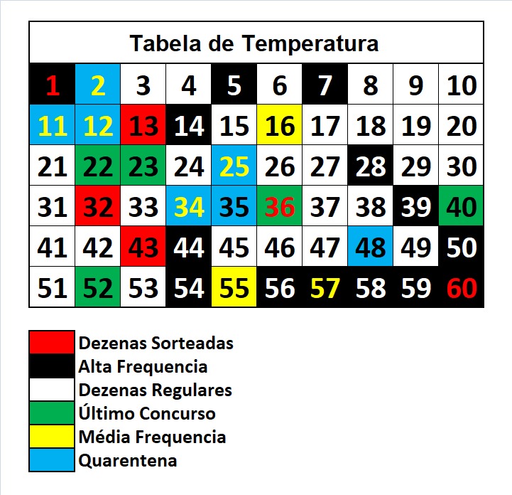 mega-sena segredos concurso 3001
